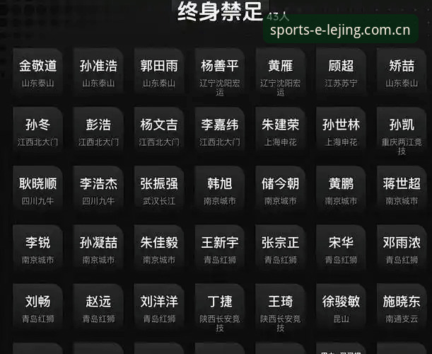 中国足协第三批禁足名单解读：足球反腐行动完整指南